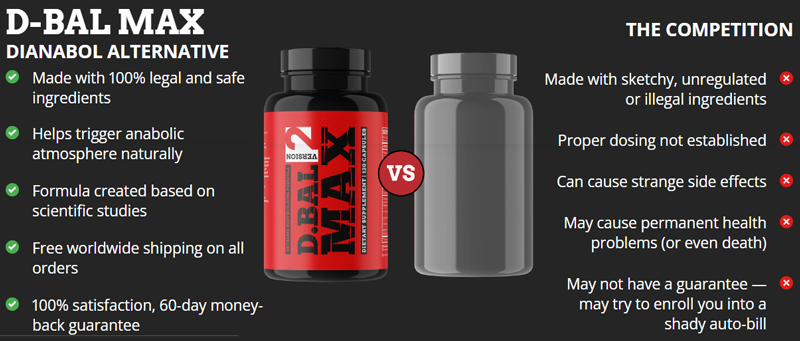 D-Bal Max Comparison to Other